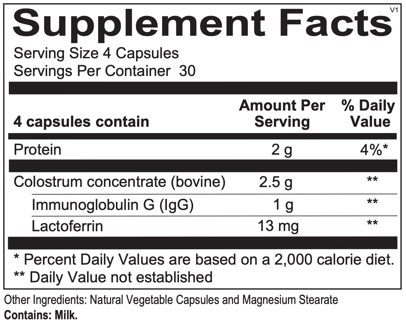 Serum IgG Capsules